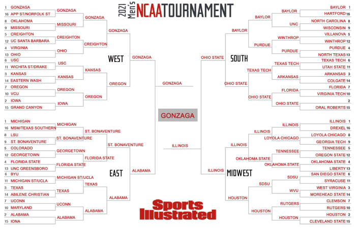 Kevin Sweeney's expert bracket